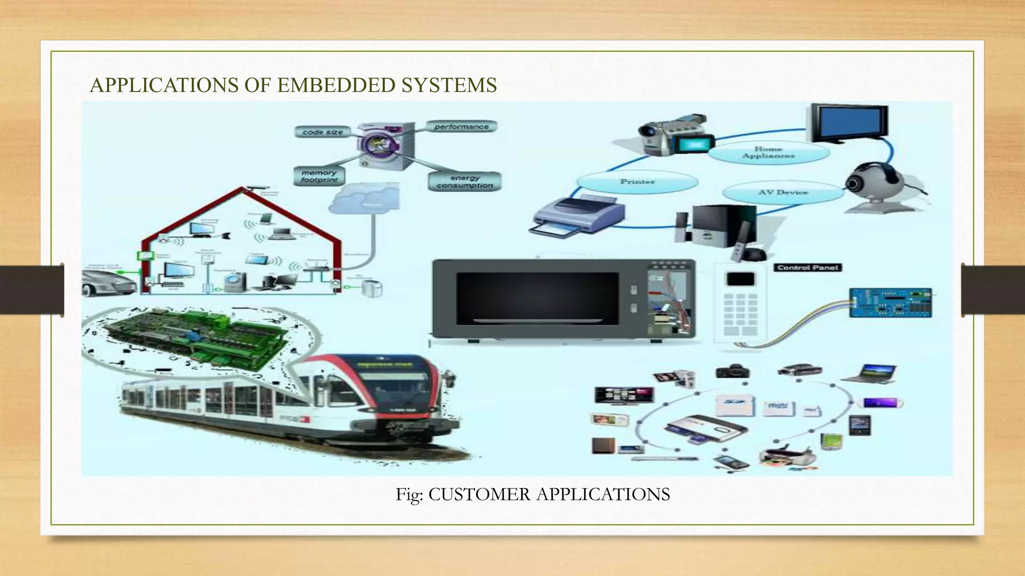 APPLICATIONS OF EMBEDDED SYSTEMS 
Fig: CUSTOMER APPLICATIONS 
 