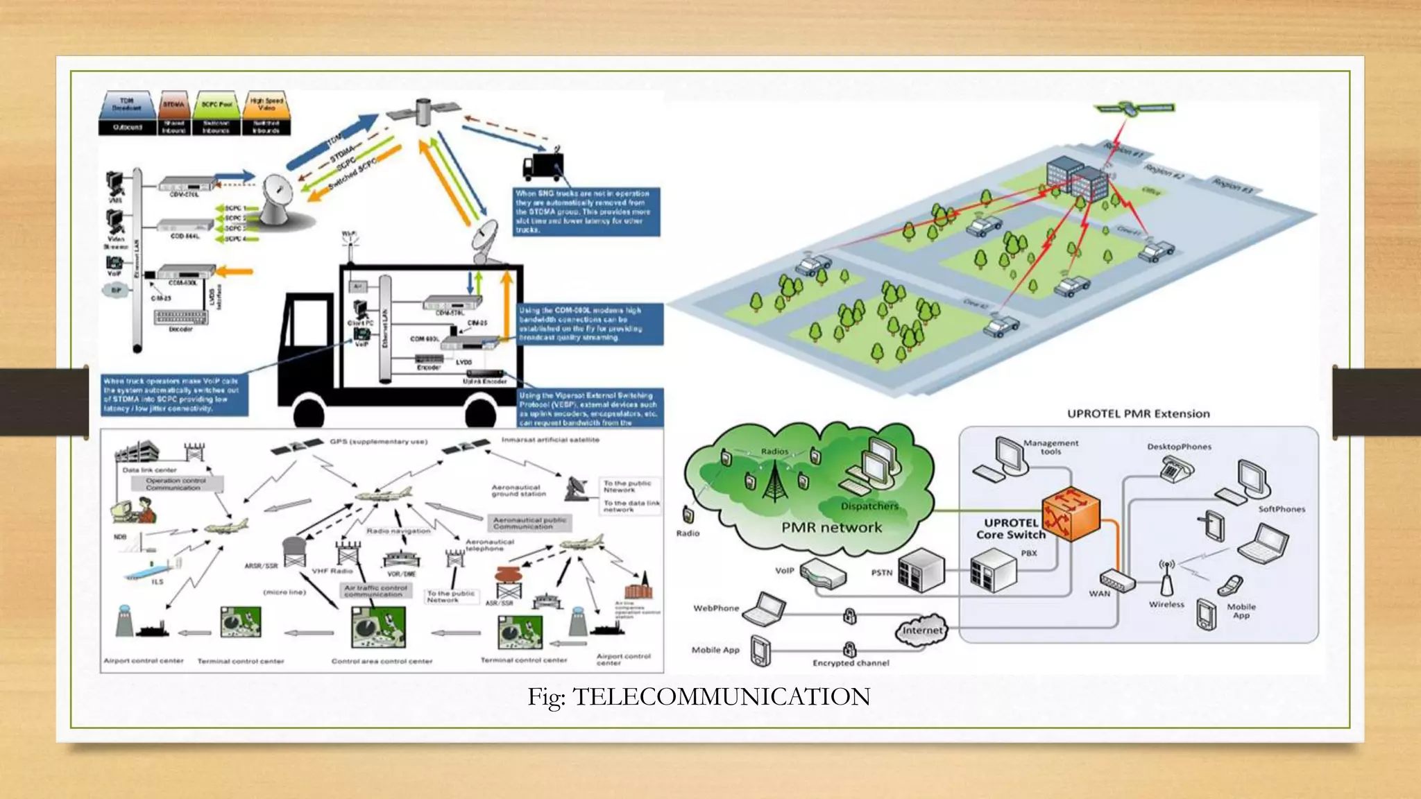 Fig: TELECOMMUNICATION 
 