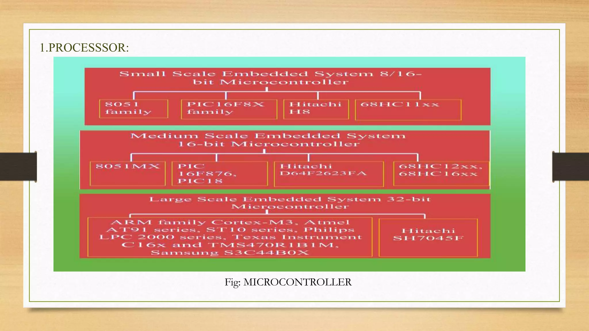 1.PROCESSSOR:
Fig: MICROCONTROLLER
 