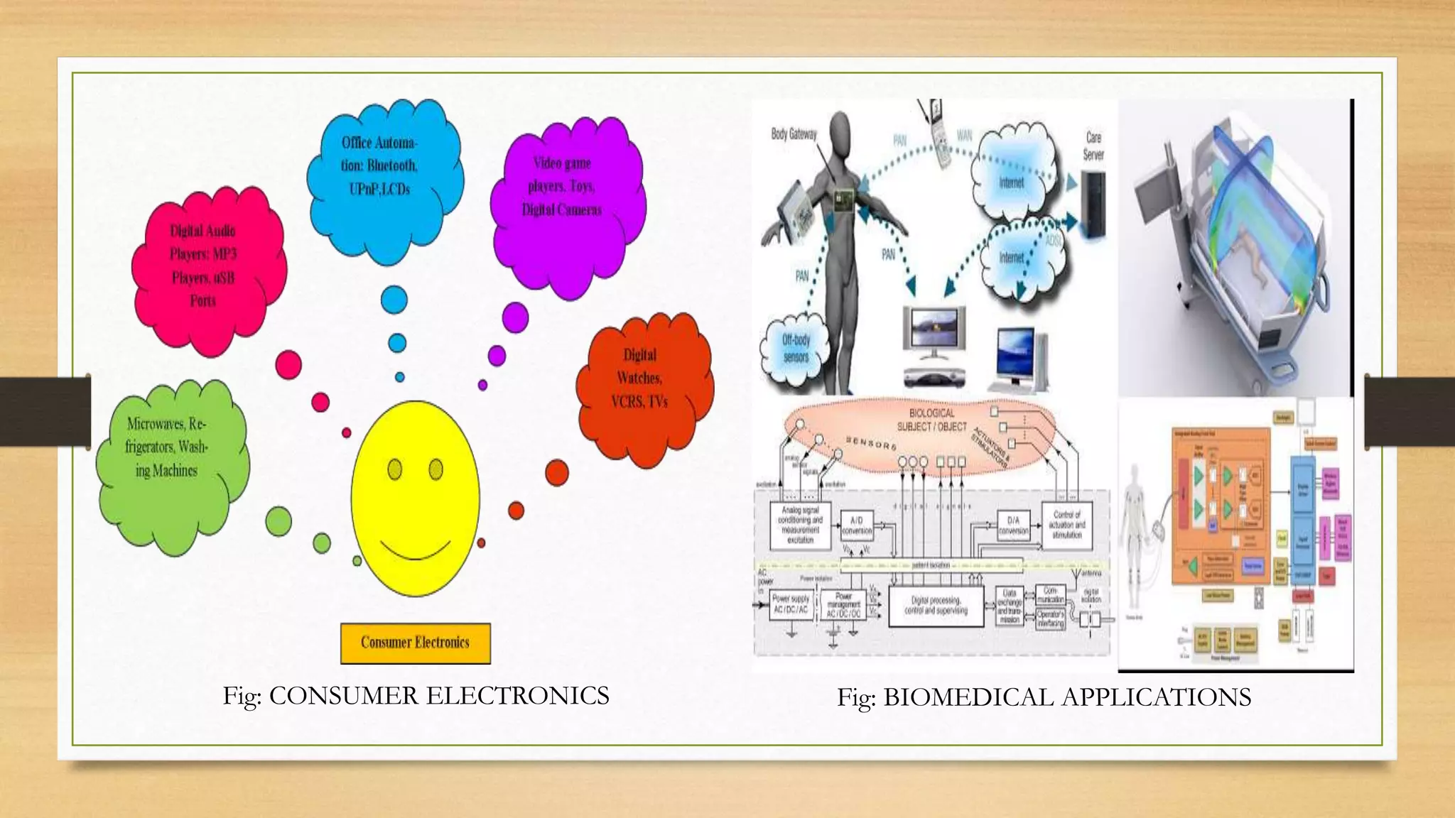 Fig: CONSUMER ELECTRONICS Fig: BIOMEDICAL APPLICATIONS
 