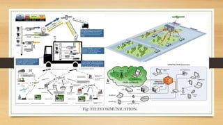 Fig: TELECOMMUNICATION
 