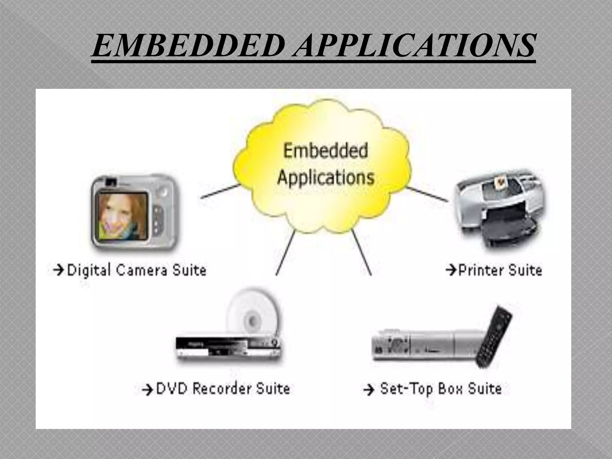 EMBEDDED APPLICATIONS
 