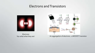 Electrons andTransistors
Electrons
You what what they are! An aggregation of electrons…a MOSFET transistor
 