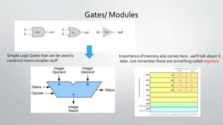 Gates/ Modules
Simple Logic Gates that can be used to
construct more complex stuff
Importance of memory also comes here…we’ll talk about it
later. Just remember these are something called registers.
 