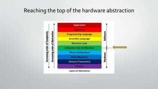 Reaching the top of the hardware abstraction
 