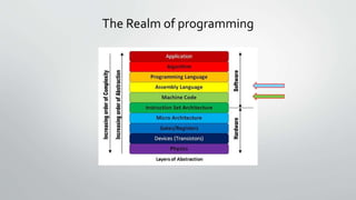 The Realm of programming
 