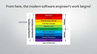 From here, the modern software engineer’s work begins!
 
