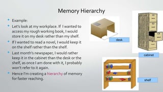 Memory Hierarchy
• Example:
• Let’s look at my workplace. If I wanted to
access my rough working book, I would
store it on my desk rather than my shelf.
• If I wanted to read a novel, I would keep it
on the shelf rather than the shelf.
• Last month’s newspaper, I would rather
keep it in the cabinet than the desk or the
shelf, as once I am done with it, I probably
won’t refer to it again.
• Hence I’m creating a hierarchy of memory
for faster reaching.
desk
shelf
cabinet
 