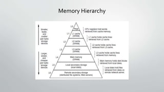 Memory Hierarchy
 