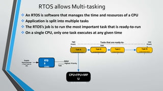 RTOS allows Multi-tasking
 An RTOS is software that manages the time and resources of a CPU
 Application is split into multiple tasks
 The RTOS’s job is to run the most important task that is ready-to-run
 On a single CPU, only one task executes at any given time
RTO
S
(Code)
Task A
(Code+Data+Stack
)
Task B
(Code+Data+Stack
)
Task C
(Code+Data+Stack
)
Task N
(Code+Data+Stack
)
High
Priorit
y
Low
Priorit
y
Events
Signals/Message
s from Tasks or
ISRs
CPU+FPU+MP
U
(8, 16, 32 or 64-bit)
Select
Highest Priority
Task
Tasks that are ready-to-
run
RTO
S
(Code)
 