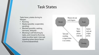 Tasks have 3 states during its
lifespan
• Running
• Ready (possibly: suspended,
pending)
• Blocked (possibly: waiting,
dormant, delayed)
• Blocking is self-blocking by
tasks, and moved to Running
state via other tasks’ interrupt
signaling (when block-factor
is removed/satisfied)
Task States
 
