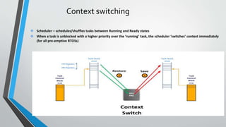 Context switching
 Scheduler – schedules/shuffles tasks between Running and Ready states
 When a task is unblocked with a higher priority over the ‘running’ task, the scheduler ‘switches’ context immediately
(for all pre-emptive RTOSs)
 