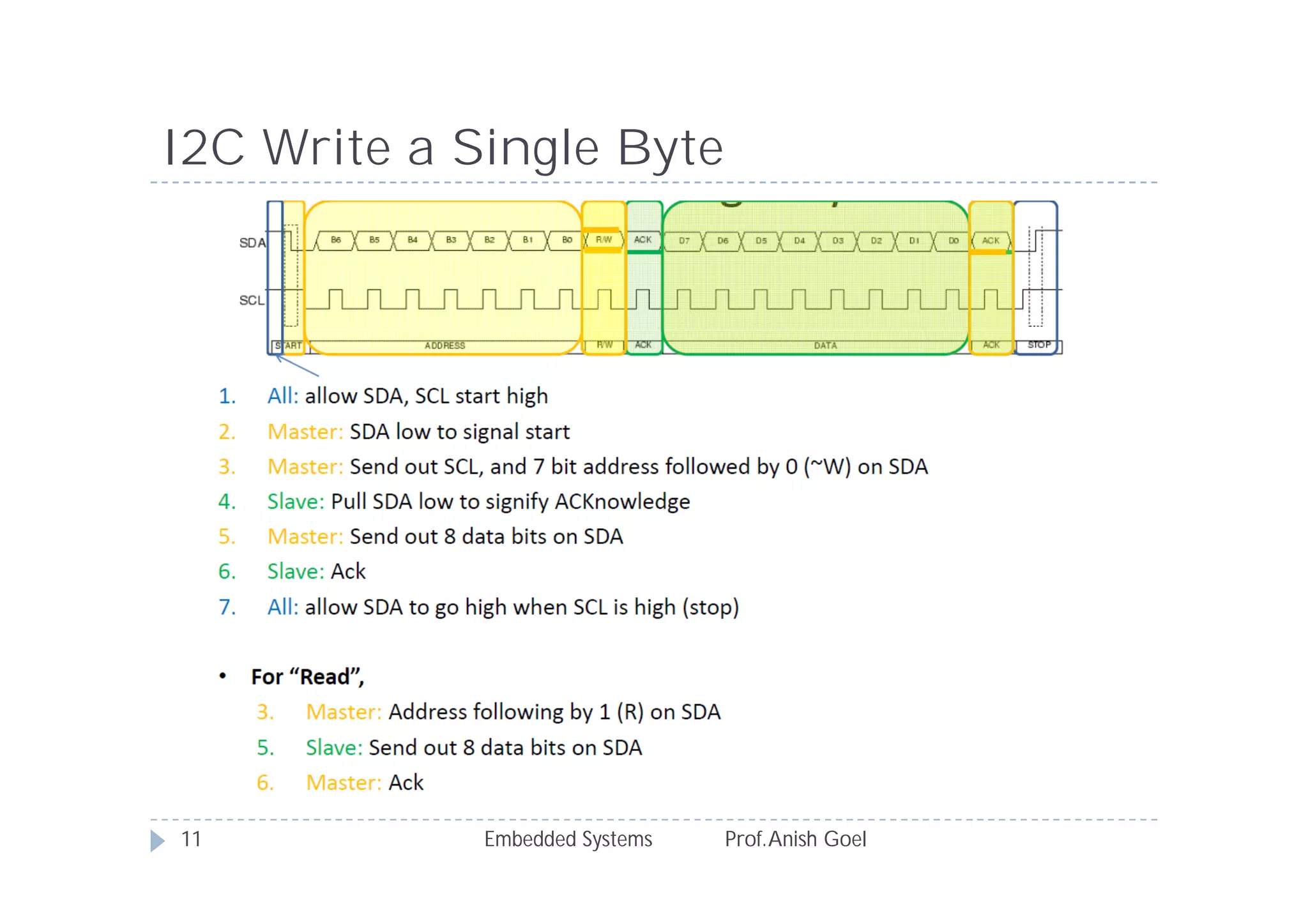 I2C Write a Single Byte
Embedded Systems Prof.Anish Goel11
 
