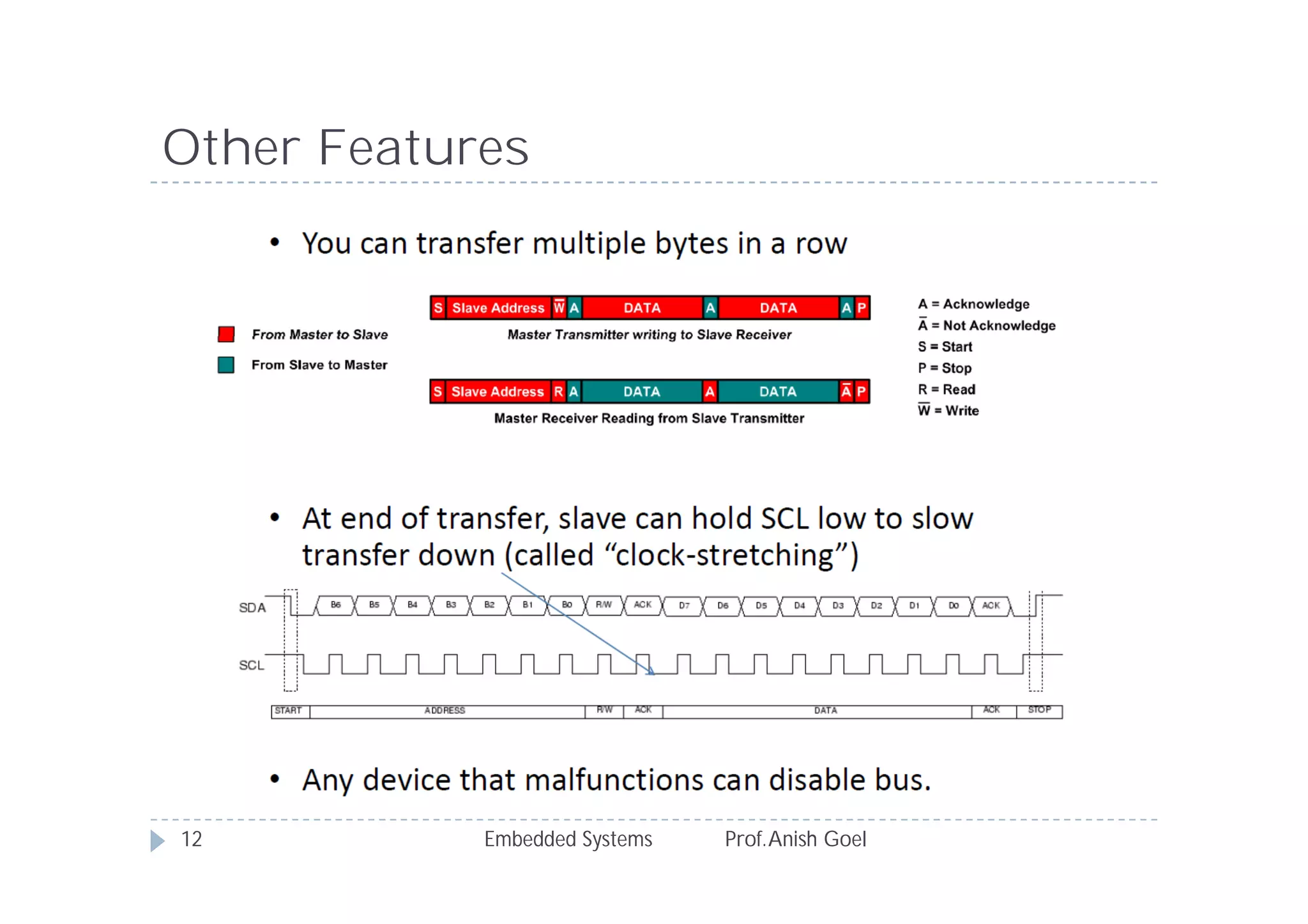 Other Features
Embedded Systems Prof.Anish Goel12
 
