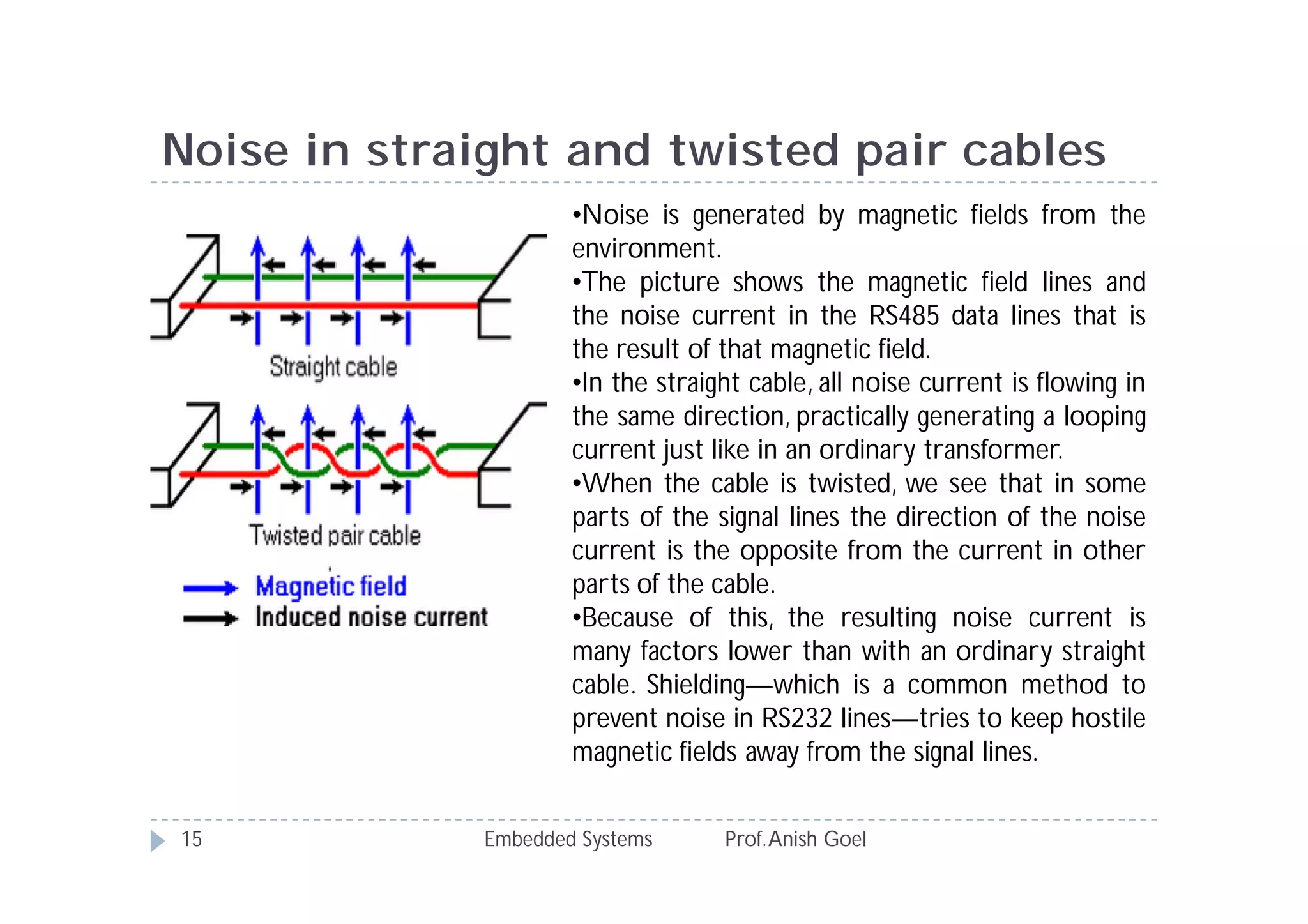 Noise in straight and twisted pair cables
Embedded Systems Prof.Anish Goel15
•Noise is generated by magnetic fields from the
environment.
•The picture shows the magnetic field lines and
the noise current in the RS485 data lines that is
the result of that magnetic field.
•In the straight cable, all noise current is flowing in
the same direction, practically generating a looping
current just like in an ordinary transformer.
•When the cable is twisted, we see that in some
parts of the signal lines the direction of the noise
current is the opposite from the current in other
parts of the cable.
•Because of this, the resulting noise current is
many factors lower than with an ordinary straight
cable. Shielding—which is a common method to
prevent noise in RS232 lines—tries to keep hostile
magnetic fields away from the signal lines.
 