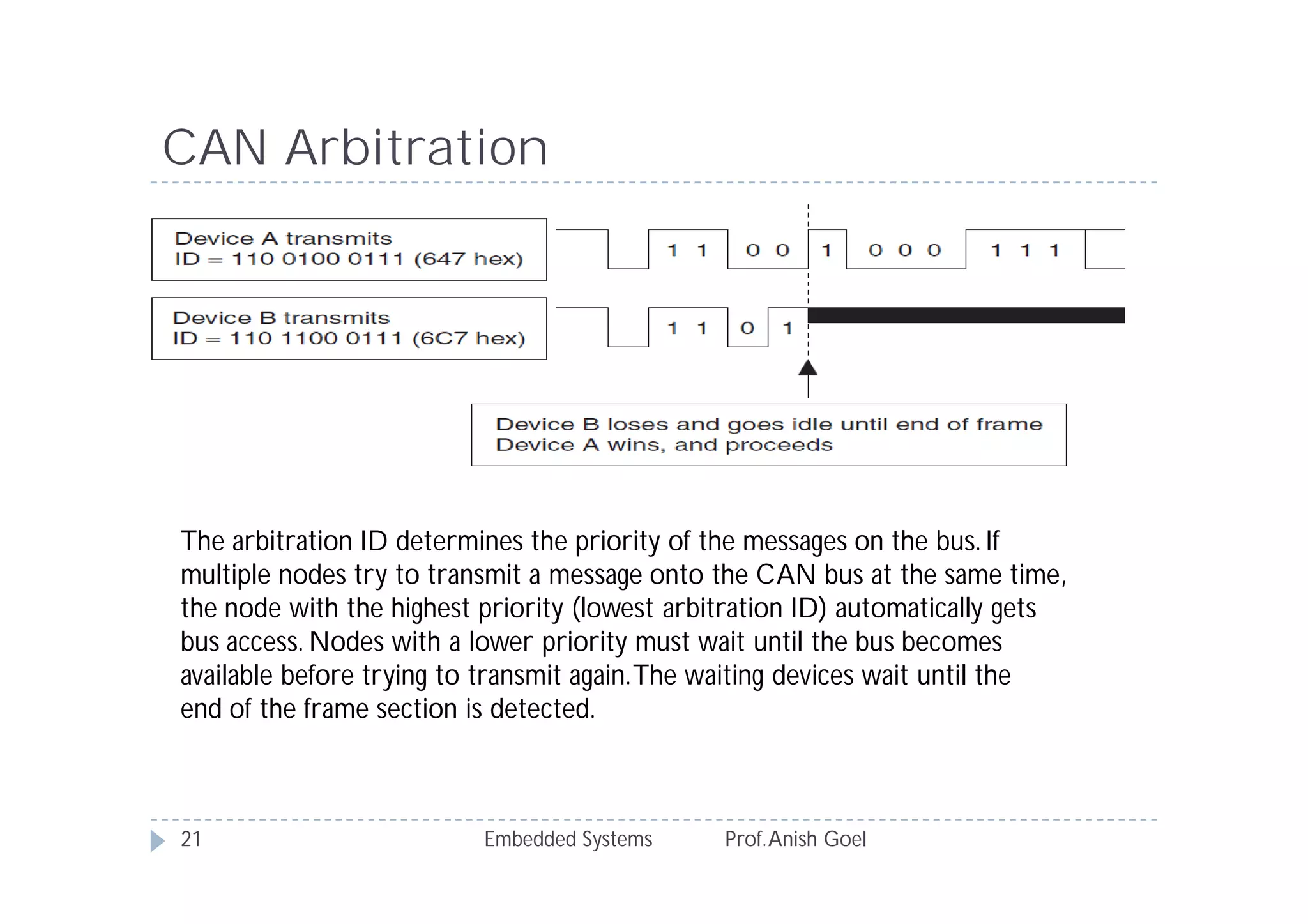 Embedded Systems Prof.Anish Goel21
CAN Arbitration
The arbitration ID determines the priority of the messages on the bus. If
multiple nodes try to transmit a message onto the CAN bus at the same time,
the node with the highest priority (lowest arbitration ID) automatically gets
bus access. Nodes with a lower priority must wait until the bus becomes
available before trying to transmit again.The waiting devices wait until the
end of the frame section is detected.
 