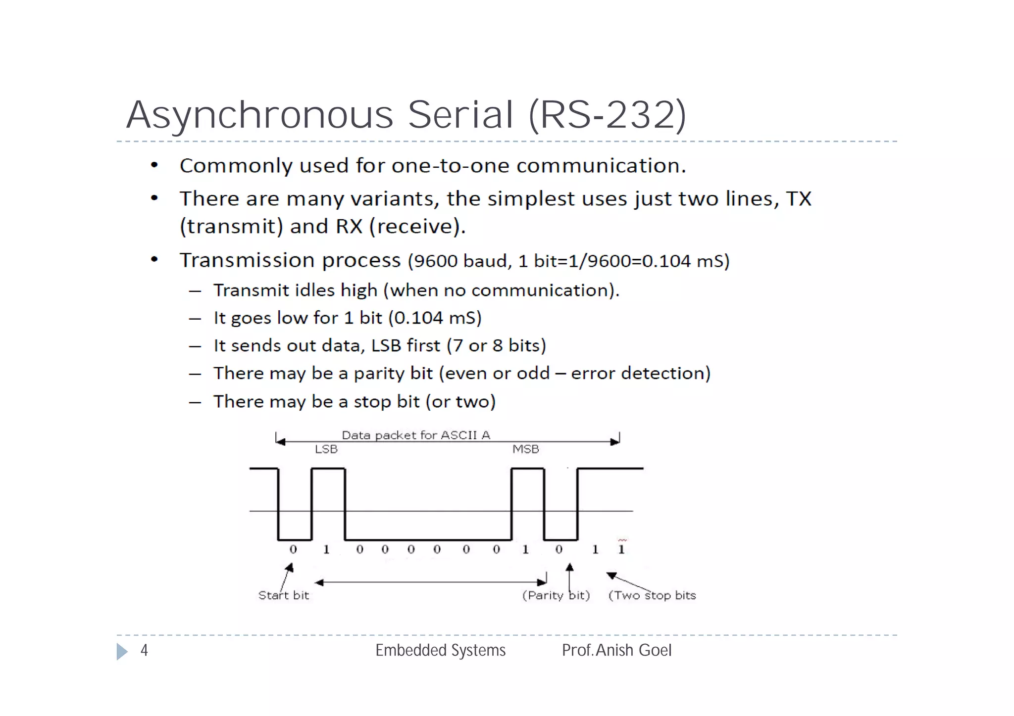 Asynchronous Serial (RS‐232)
Embedded Systems Prof.Anish Goel4
 