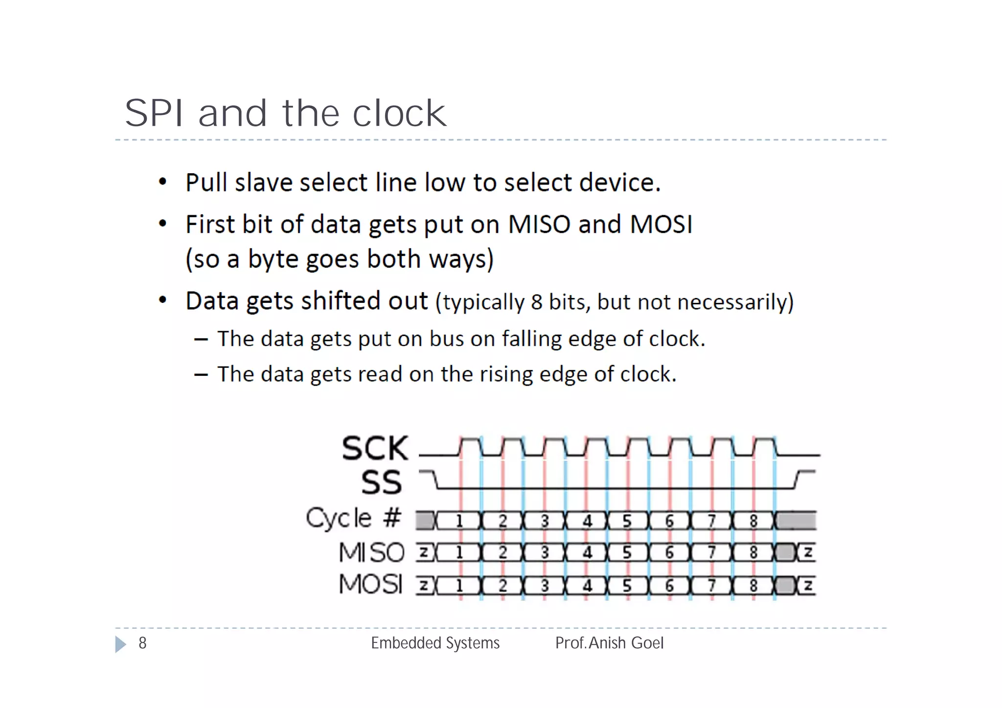 SPI and the clock
Embedded Systems Prof.Anish Goel8
 