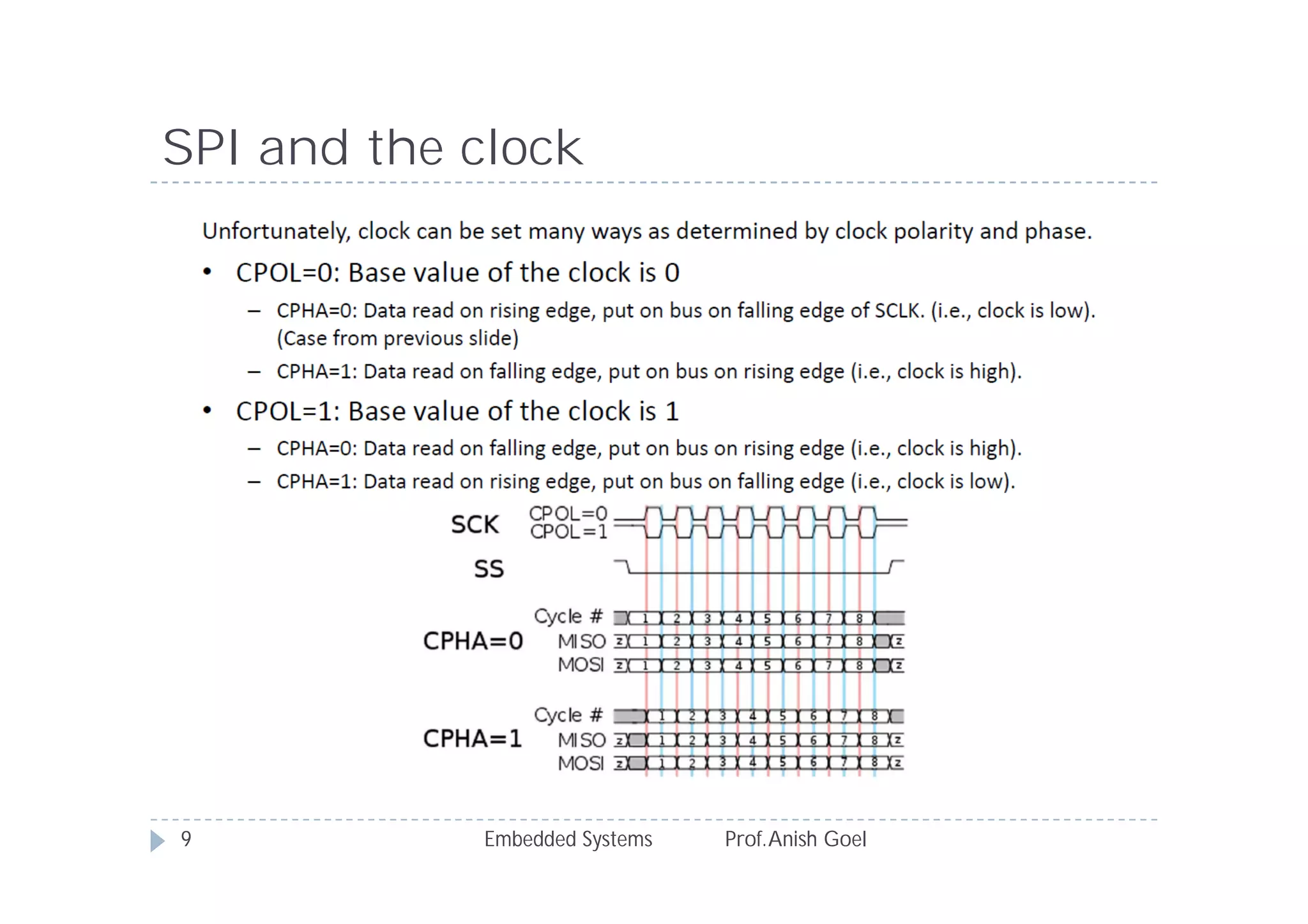 SPI and the clock
Embedded Systems Prof.Anish Goel9
 