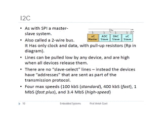 Serial Communication Interfaces | PPT