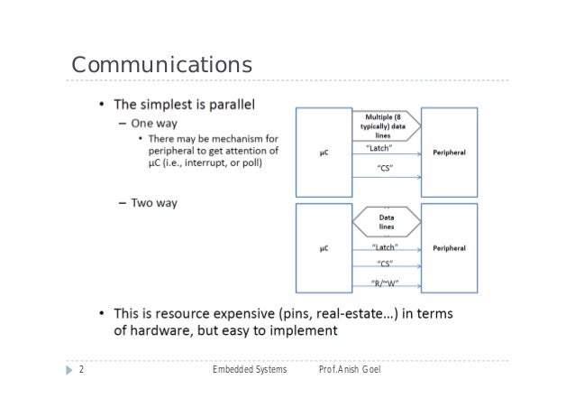 Serial Communication Interfaces