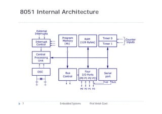 8051 Internal Architecture
7 Embedded Systems Prof.Anish Goel
 
