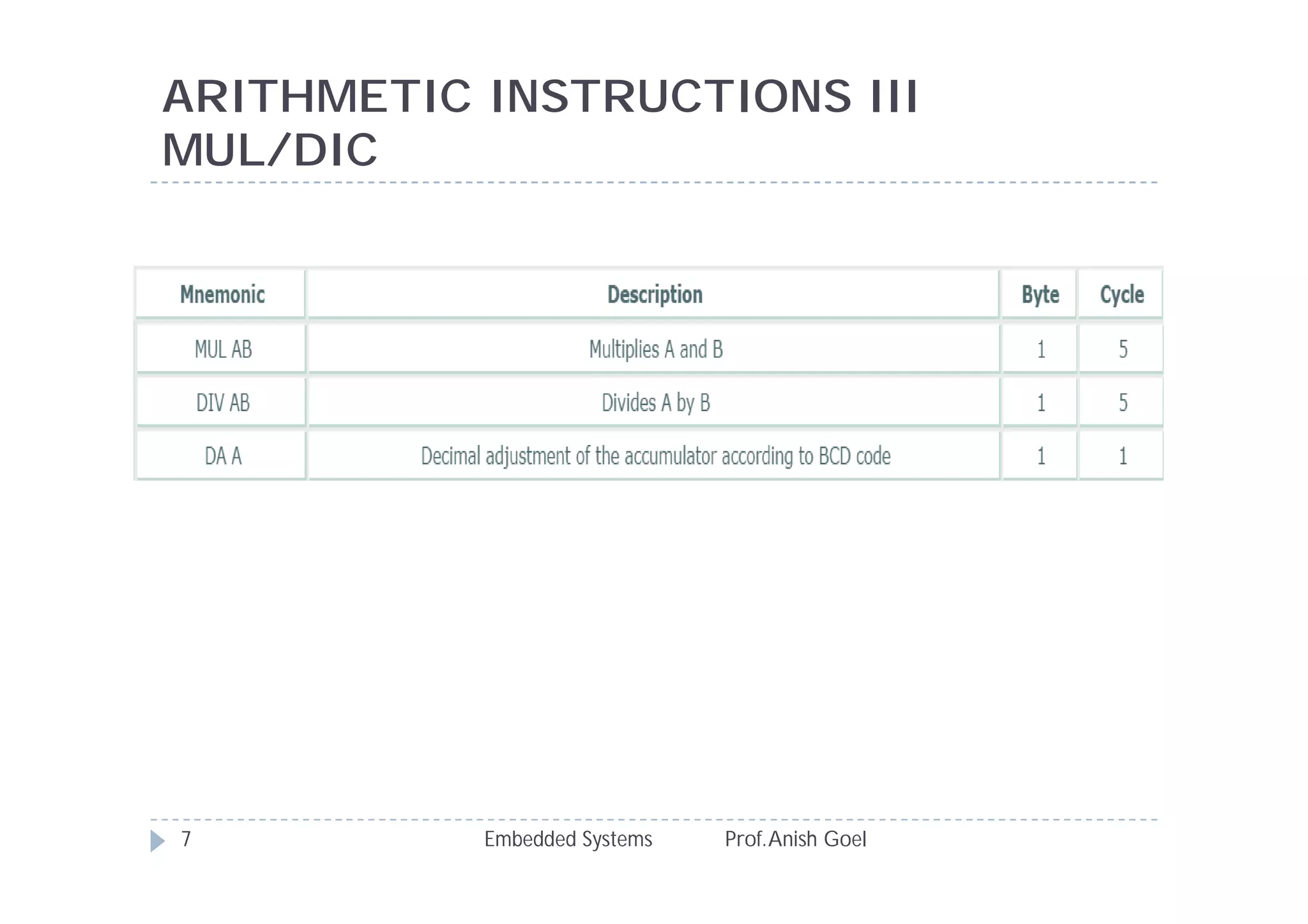 ARITHMETIC INSTRUCTIONS III
MUL/DIC
Embedded Systems Prof.Anish Goel7
 