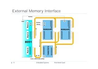 External Memory Interface
Embedded Systems Prof.Anish Goel9
 