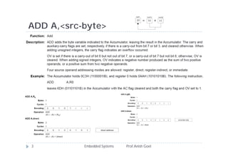 ADD A,<src-byte>
Embedded Systems Prof.Anish Goel3