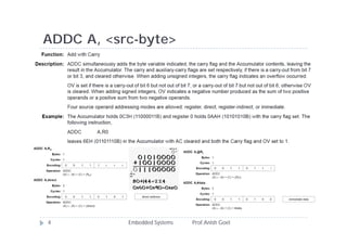 ADDC A, <src-byte>
Embedded Systems Prof.Anish Goel4