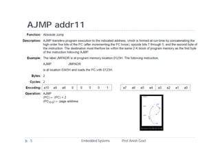 AJMP addr11
Embedded Systems Prof.Anish Goel5