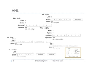 ANL
Embedded Systems Prof.Anish Goel7