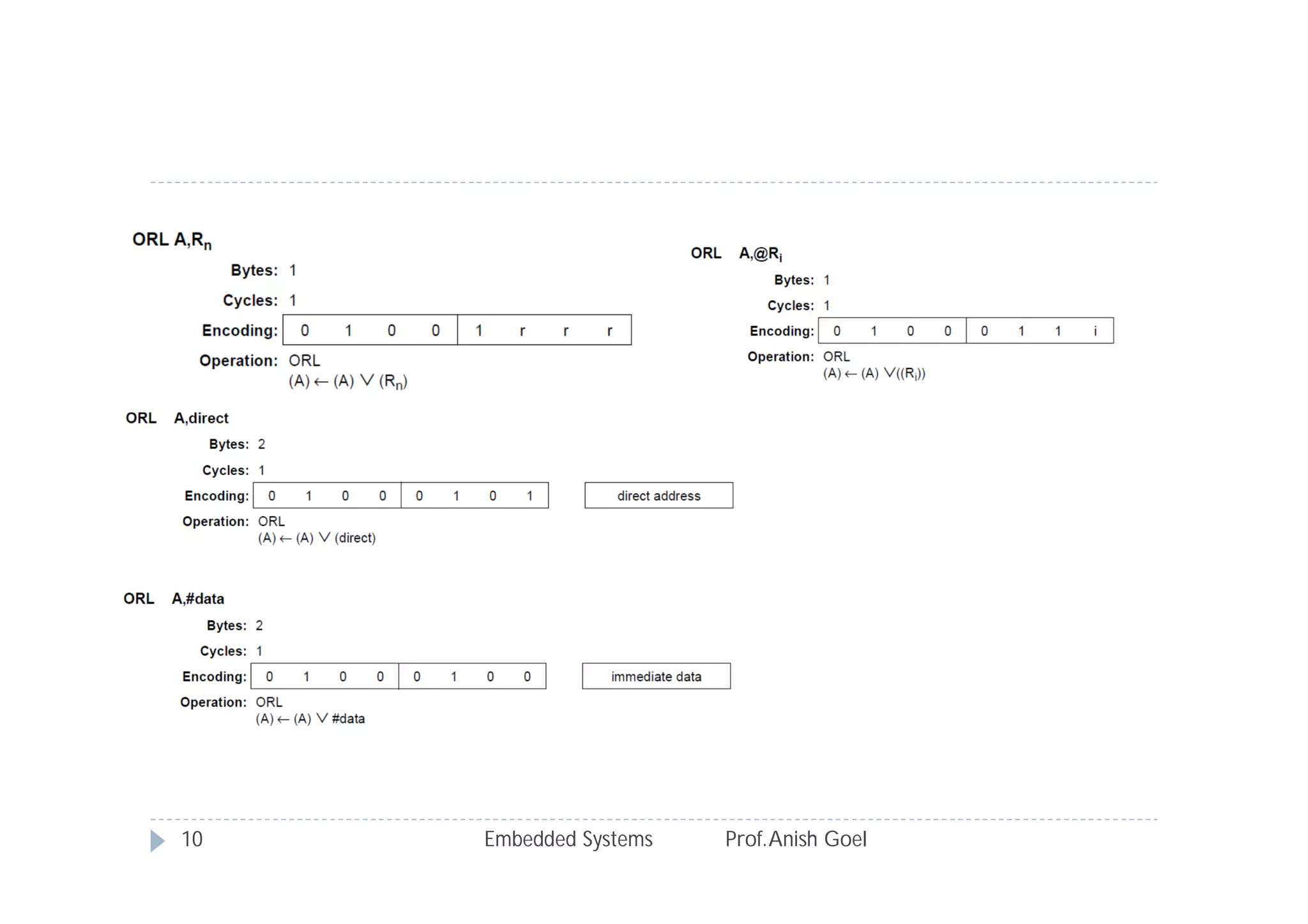 Embedded Systems Prof.Anish Goel10