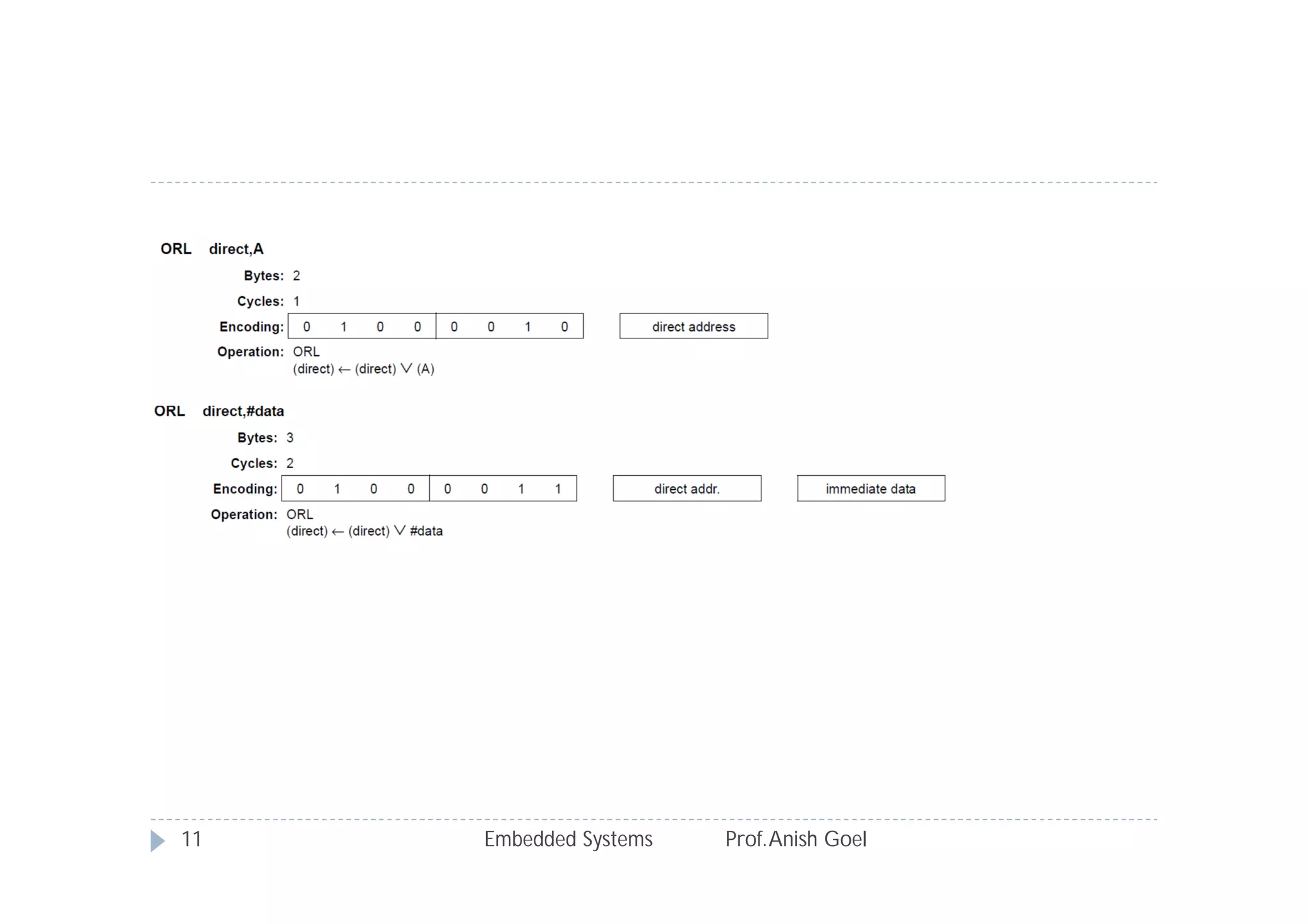 Embedded Systems Prof.Anish Goel11