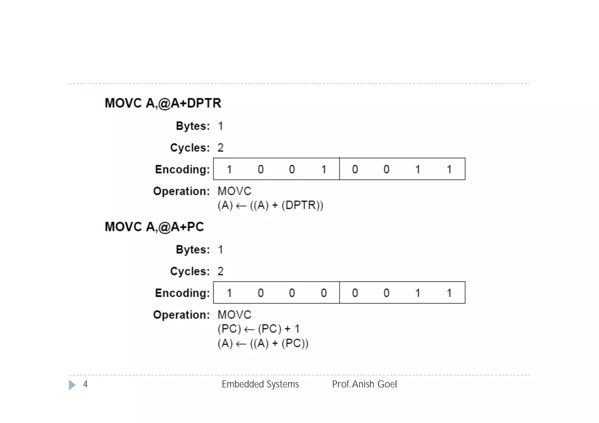 Embedded Systems Prof.Anish Goel4