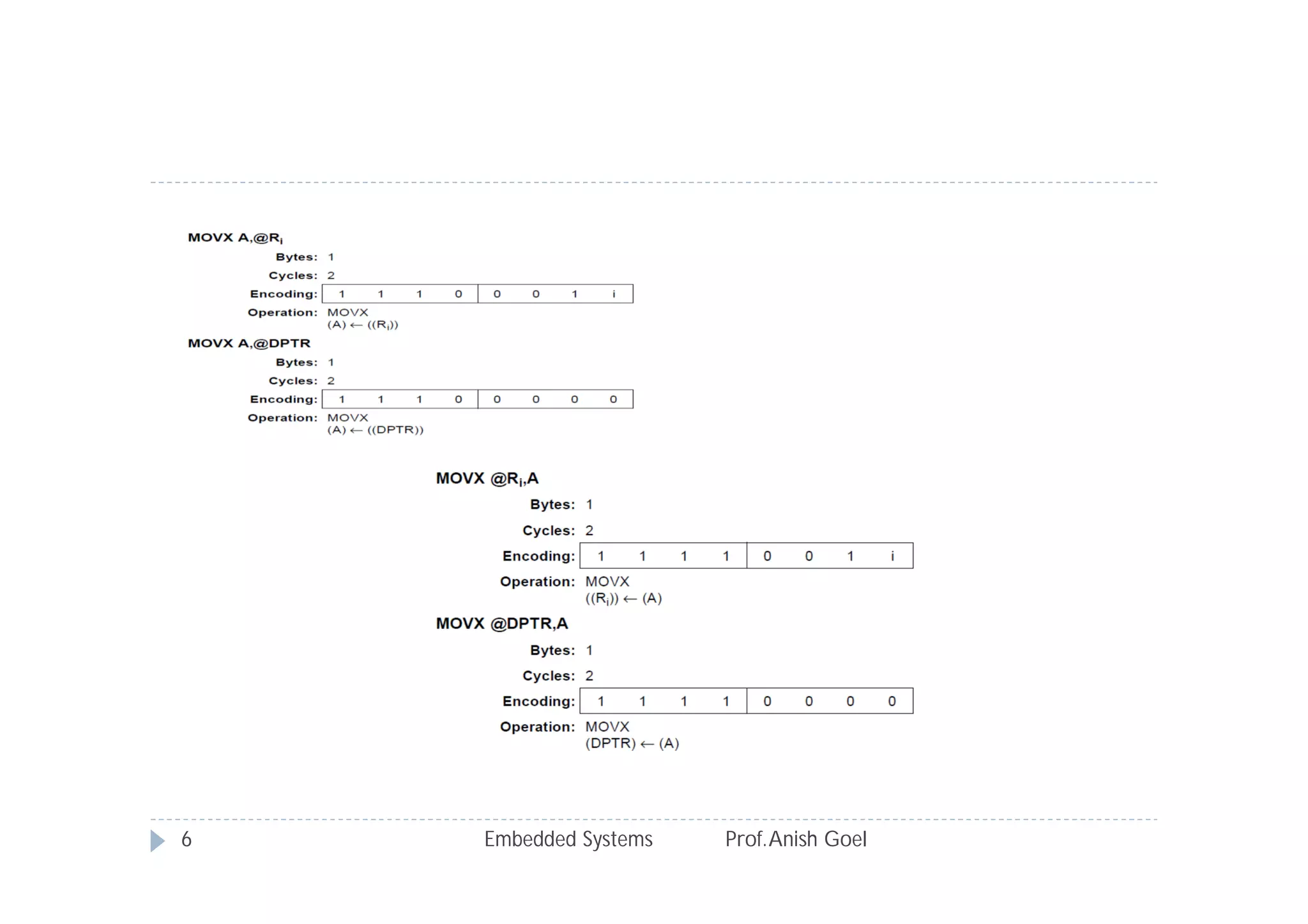 Embedded Systems Prof.Anish Goel6