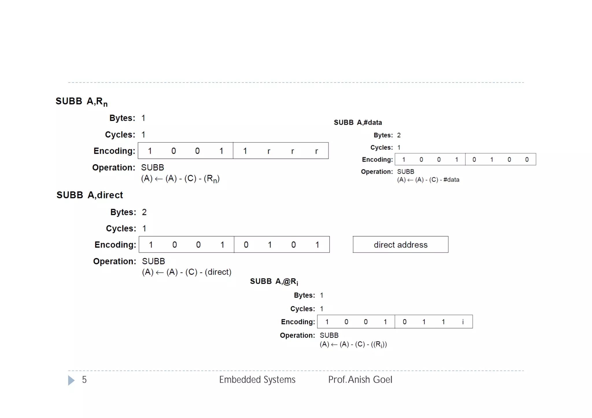 Embedded Systems Prof.Anish Goel5