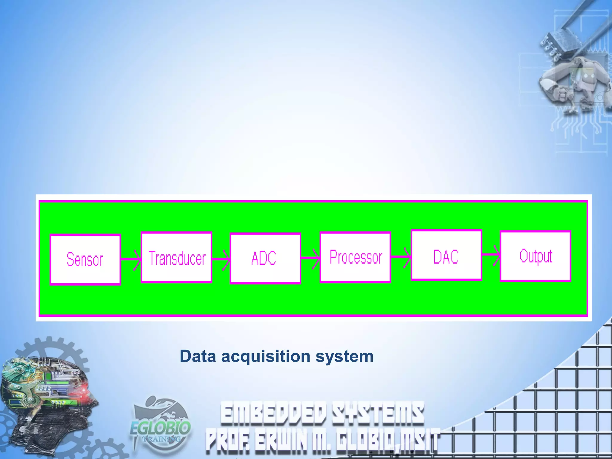 Data acquisition system
 