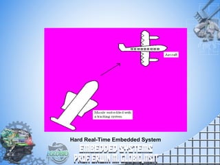 Hard Real-Time Embedded System
 
