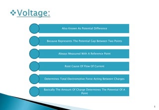 Also Known As Potential Difference
Because Represents The Potential Gap Between Two Points
Always Measured With A Reference Point
Root Cause Of Flow Of Current
Determines Total Electromotive Force Acting Between Charges
Basically The Amount Of Charge Determines The Potential Of A
Point
3
 