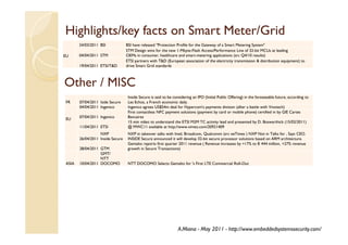 Highlights/key facts on Smart Meter/Grid
                              Meter/
       24/03/2011 BSI             BSI have released "Protection Profile for the Gateway of a Smart Metering System"
                                  STM Design wins for the new 1-Mbyte-Flash Access/Performance Line of 32-bit MCUs at leading
EU     04/04/2011 STM             OEMs in consumer, healthcare and smart-metering applications (src Q4/10 results)
                                  ETSI partners with T&D (European association of the electricity transmission & distribution equipment) to
       19/04/2011 ETSI/T&D        drive Smart Grid standards



Other / MISC
                                   Inside Secure is said to be considering an IPO (Initial Public Offering) in the foreseeable future, according to
FR     07/04/2011 Iside Secure     Les Echos, a French economic daily.
       04/04/2011 Ingenico         Ingenico agrees US$54m deal for Hypercom's payments division (after a battle with Vivotech)
                                   First contactless NFC payment solutions (payment by card or mobile phone) certified in by GIE Cartes
EU     07/04/2011 Ingenico         Bancaires
                                   15 min video to understand the ETSI M2M TC activity lead and presented by D. Boswarthick (15/02/2011)
       11/04/2011 ETSI             @ MWC11 available at http://www.vimeo.com/20921409
                  NXP              NXP in takeover talks with Intel, Broadcom, Qualcomm (src eeTimes ) NXP Not in Talks for , Says CEO.
       26/04/2011 Inside Secure    INSIDE Secure announced it will develop 32-bit secure processor solutions based on ARM architecture.
                                   Gemalto reports first quarter 2011 revenue ( Revenue increases by +17% to € 444 million, +27% revenue
       28/04/2011 GTM              growth in Secure Transactions)
                  GMT/
                  NTT
ASIA   10/04/2011 DOCOMO           NTT DOCOMO Selects Gemalto for 's First LTE Commercial Roll-Out




                                                                  A.Miana - May 2011 - http://www.embeddedsystemssecurity.com/
 