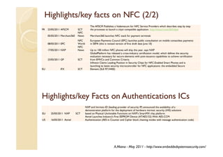 Highlights/key facts on NFC (2/2)
                                           The AFSCM Publishes a Vademecum for NFC Service Providers which describes step by step
FR   23/05/2011 AFSCM          SCT         the processes to launch a cityzi compatible application. http://tinyurl.com/3b7e5pd
                               NFC
     05/05/2011 Merchant360    News        Merchant360 launches NFC stack for payment terminals
                               NFC         European Payments Council (EPC) launches public consultation on mobile contactless payments
     08/05/2011 EPC            World       in SEPA (this is revised version of first draft date June 10)
                               NFC
     17/05/2011 NXP            News        Up to 100 million NFC phones will ship this year, says NXP
                                           GlobalPlatform has released a cross-industry certification model, which defines the security
                                           evaluation necessary for secure elements with post-issuance capabilities to achieve certification
     23/05/2011 GP             SCT         from EMVCo and Common Criteria.
                                           Infineon Claims Leading Position in Security Chips for NFC-Enabled Smart Phones and is
                                           launching its latest security microcontroller for NFC applications: the embedded Secure
EU             IFX             SCT         Element (SLE 97144SE)




Highlights/key Facts on Authentications ICs
                                       NXP and Intrinsic-ID (leading provider of security IP) announced the availability of a
                                       demonstration platform for the deployment of hardware intrinsic security (HIS) solutions
EU     25/05/2011 NXP         SCT      based on Physical Unclonable Functions on NXP’s SmartMX chip platform.
                                       Atmel Launches Industry's First EEPROM Device (ATAES132) With AES-CCM
US     16/05/2011 Atmel                Authentication (AES in Counter and Cipher block chaining modes with message authentication code)




                                                                 A.Miana - May 2011 - http://www.embeddedsystemssecurity.com/
 