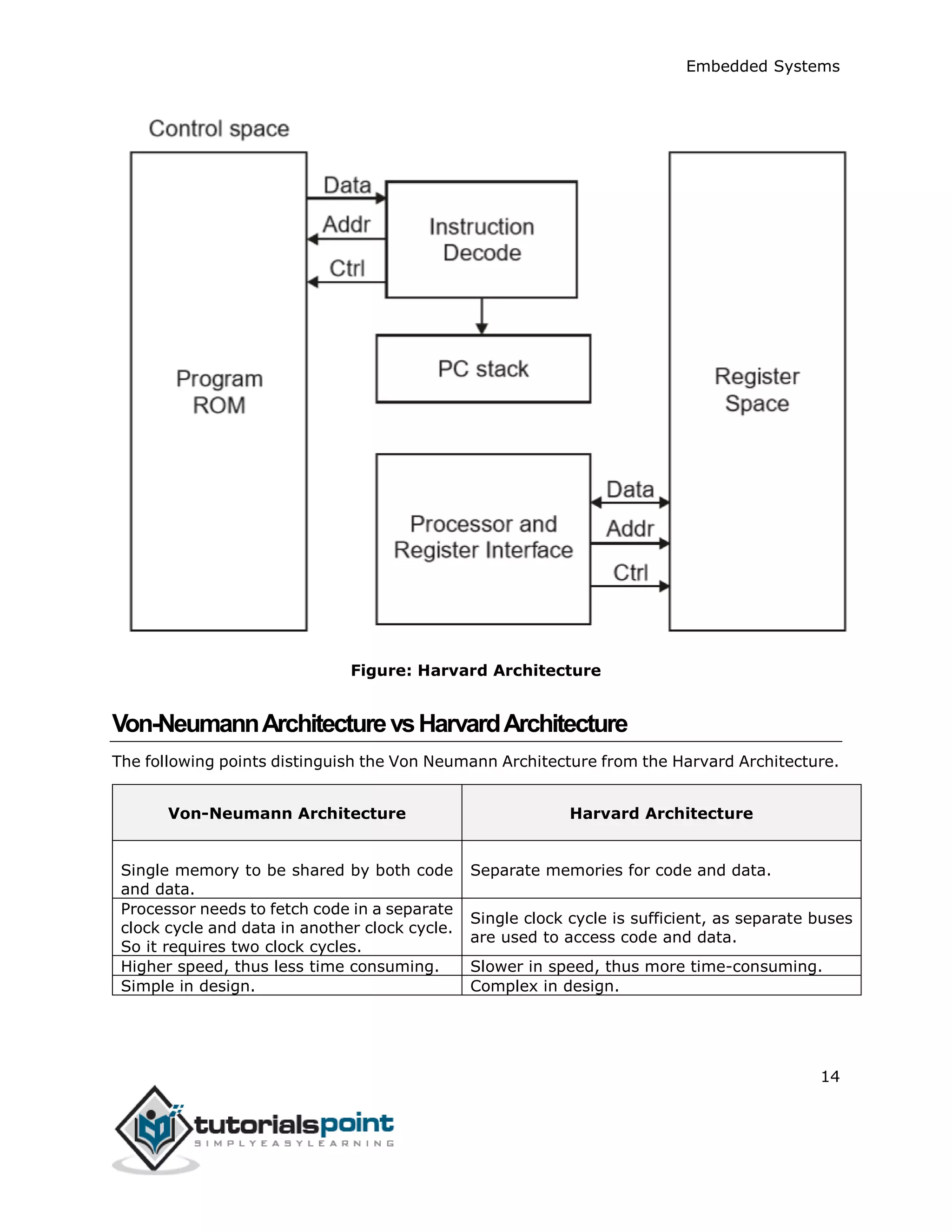 Embedded systems tutorial | PDF