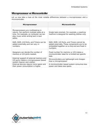 Embedded Systems
11
MicroprocessorvsMicrocontroller
Let us now take a look at the most notable differences between a microprocessor and a
microcontroller.
Microprocessor Microcontroller
Microprocessors are multitasking in
nature. Can perform multiple tasks at a
time. For example, on computer we can
play music while writing text in text
editor.
Single task oriented. For example, a washing
machine is designed for washing clothes only.
RAM, ROM, I/O Ports, and Timers can be
added externally and can vary in
numbers.
RAM, ROM, I/O Ports, and Timers cannot be
added externally. These components are to be
embedded together on a chip and are fixed in
numbers.
Designers can decide the number of
memory or I/O ports needed.
Fixed number for memory or I/O makes a
microcontroller ideal for a limited but specific
task.
External support of external memory and
I/O ports makes a microprocessor-based
system heavier and costlier.
Microcontrollers are lightweight and cheaper
than a microprocessor.
External devices require more space and
their power consumption is higher.
A microcontroller-based system consumes less
power and takes less space.
 