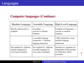 Languages
Baskaran S Embedded for Mechatronic systems
 