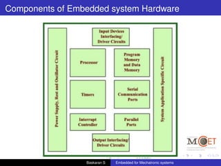 Components of Embedded system Hardware
Baskaran S Embedded for Mechatronic systems
 