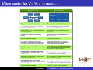 Micro controller Vs Microprocessor
Baskaran S Embedded for Mechatronic systems
 