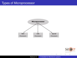 Types of Microprocessor
Baskaran S Embedded for Mechatronic systems
 