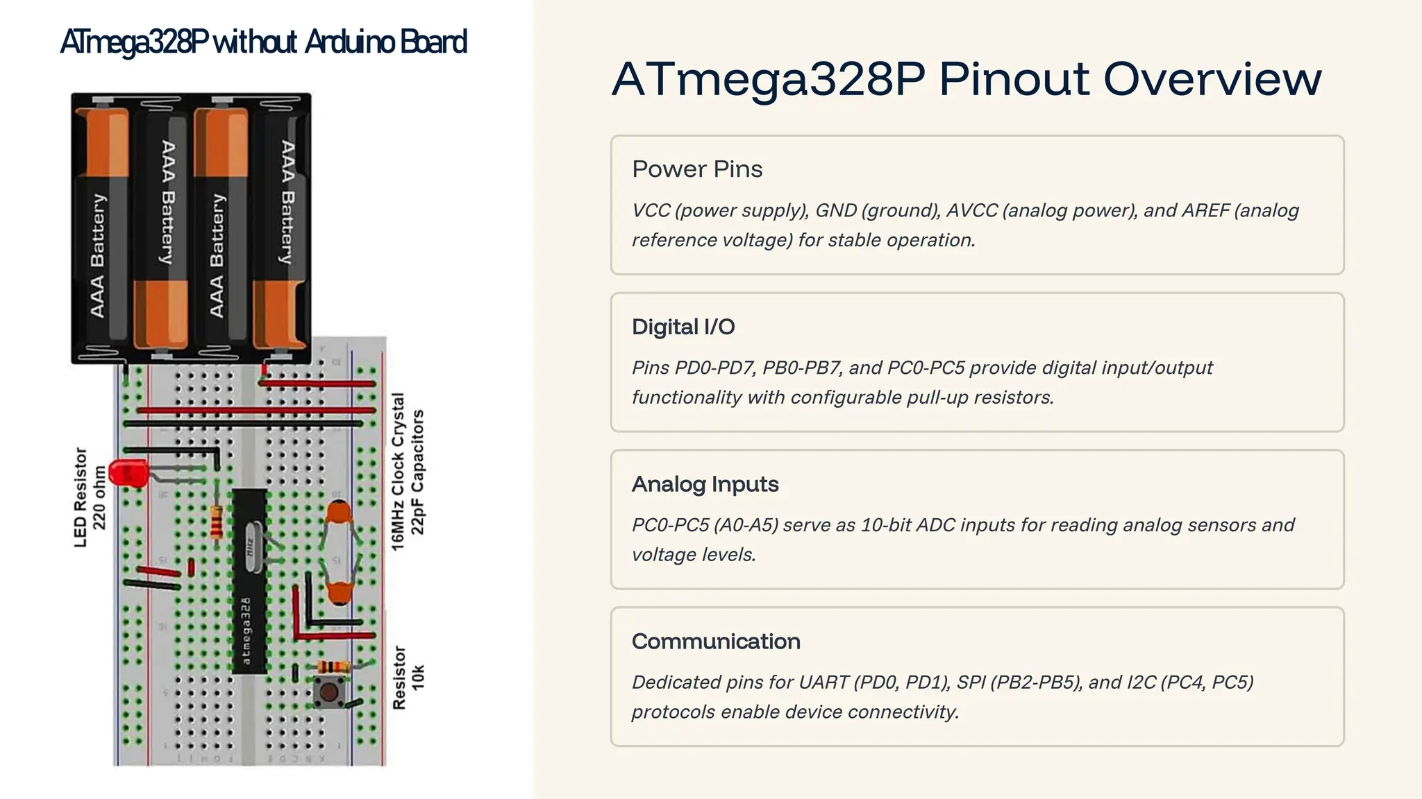 preencoded.png ATmega328P Pinout Overview Power Pins VCC (power supply), GND (ground), AVCC (analog power), and AREF (analog reference voltage) for stable operation. Digital I/O Pins PD0-PD7, PB0-PB7, and PC0-PC5 provide digital input/output functionality with configurable pull-up resistors. Analog Inputs PC0-PC5 (A0-A5) serve as 10-bit ADC inputs for reading analog sensors and voltage levels. Communication Dedicated pins for UART (PD0, PD1), SPI (PB2-PB5), and I2C (PC4, PC5) protocols enable device connectivity. ATmega328P without Arduino Board 
