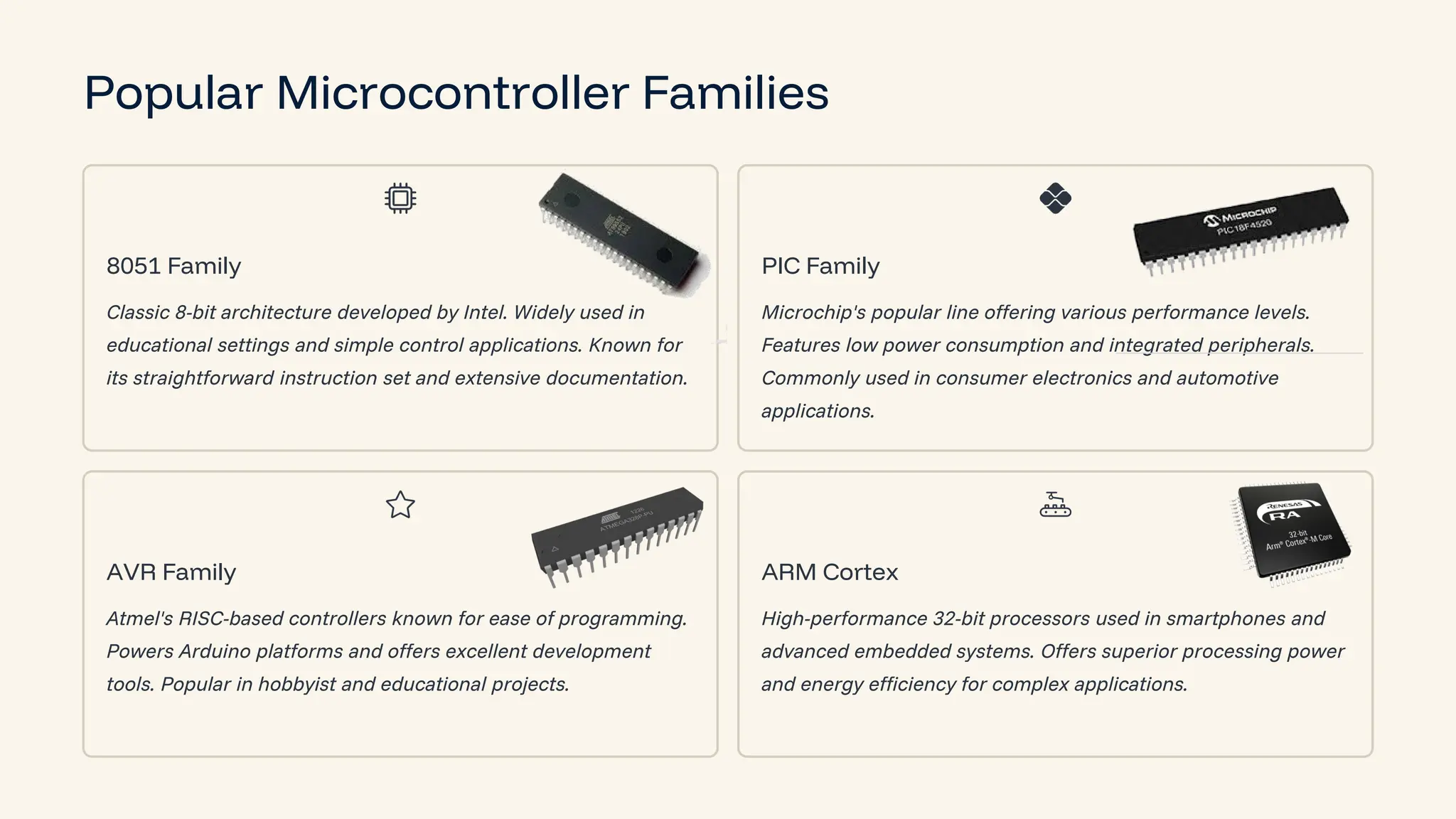 preencoded.png Popular Microcontroller Families 8051 Family Classic 8-bit architecture developed by Intel. Widely used in educational settings and simple control applications. Known for its straightforward instruction set and extensive documentation. PIC Family Microchip's popular line offering various performance levels. Features low power consumption and integrated peripherals. Commonly used in consumer electronics and automotive applications. AVR Family Atmel's RISC-based controllers known for ease of programming. Powers Arduino platforms and offers excellent development tools. Popular in hobbyist and educational projects. ARM Cortex High-performance 32-bit processors used in smartphones and advanced embedded systems. Offers superior processing power and energy efficiency for complex applications. 